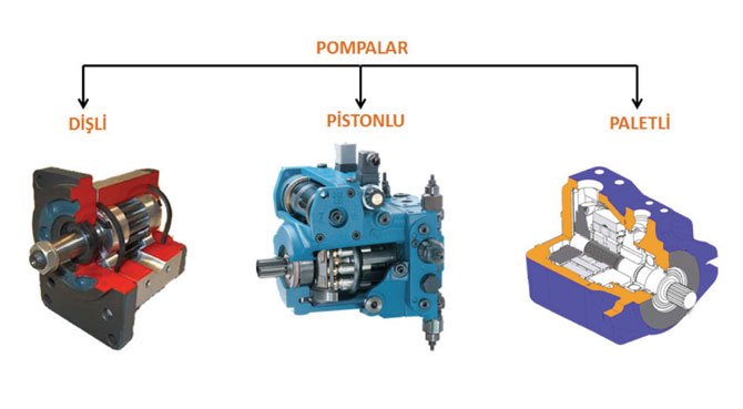 Hidrolik Devrelerde Kullanılan Pompa Tipleri