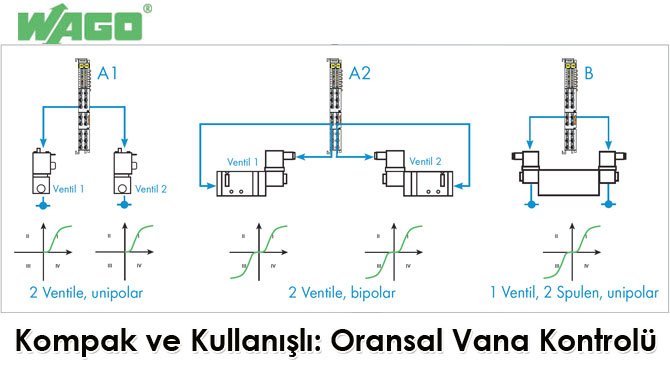 Kompak ve Kullanışlı: Oransal Vana Kontrolü
