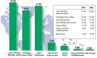 Elektrik   Ark  Fırınlarında  Kullanılan  Hurdaya  Alternatif  Hammaddeşer