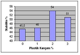PLASTİK ATIKLARIN ZONGULDAK KÖMÜRLERİNE İLAVE EDİLEREK PİLOT TEST FIRININDA KOKLAŞTIRILMASI VE KOK KALİTESİNİN İNCELENMESİ