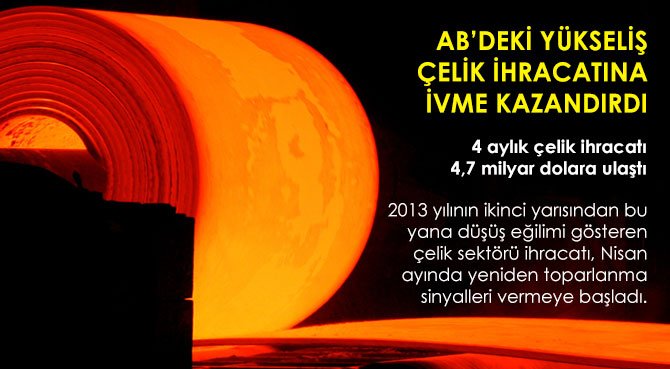 AB'DEKİ YÜKSELİŞ ÇELİK İHRACATINA İVME KAZANDIRDI