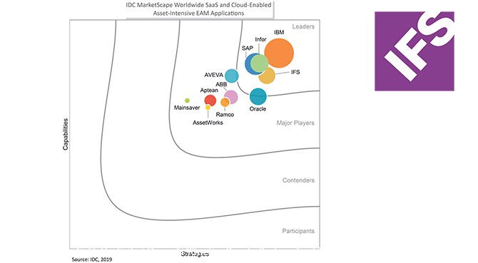 IFS, SAAS VE BULUT TABANLI KURUMSAL VARLIK YÖNETİMİ PAZARINDA DÜNYA LİDERİ SEÇİLDİ