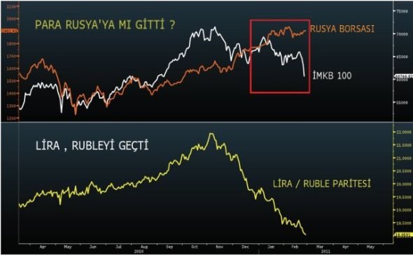 Piyasaların gözü istihdam verisinde