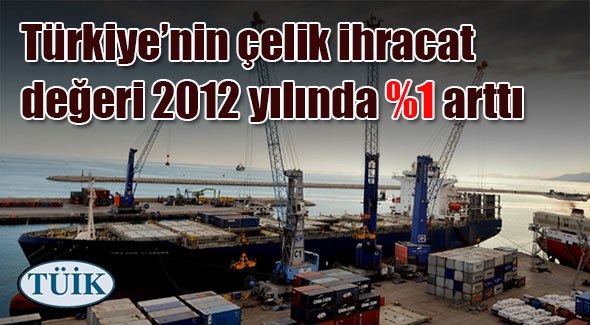 Türkiye’nin çelik ihracat değeri 2012 yılında %1 arttı