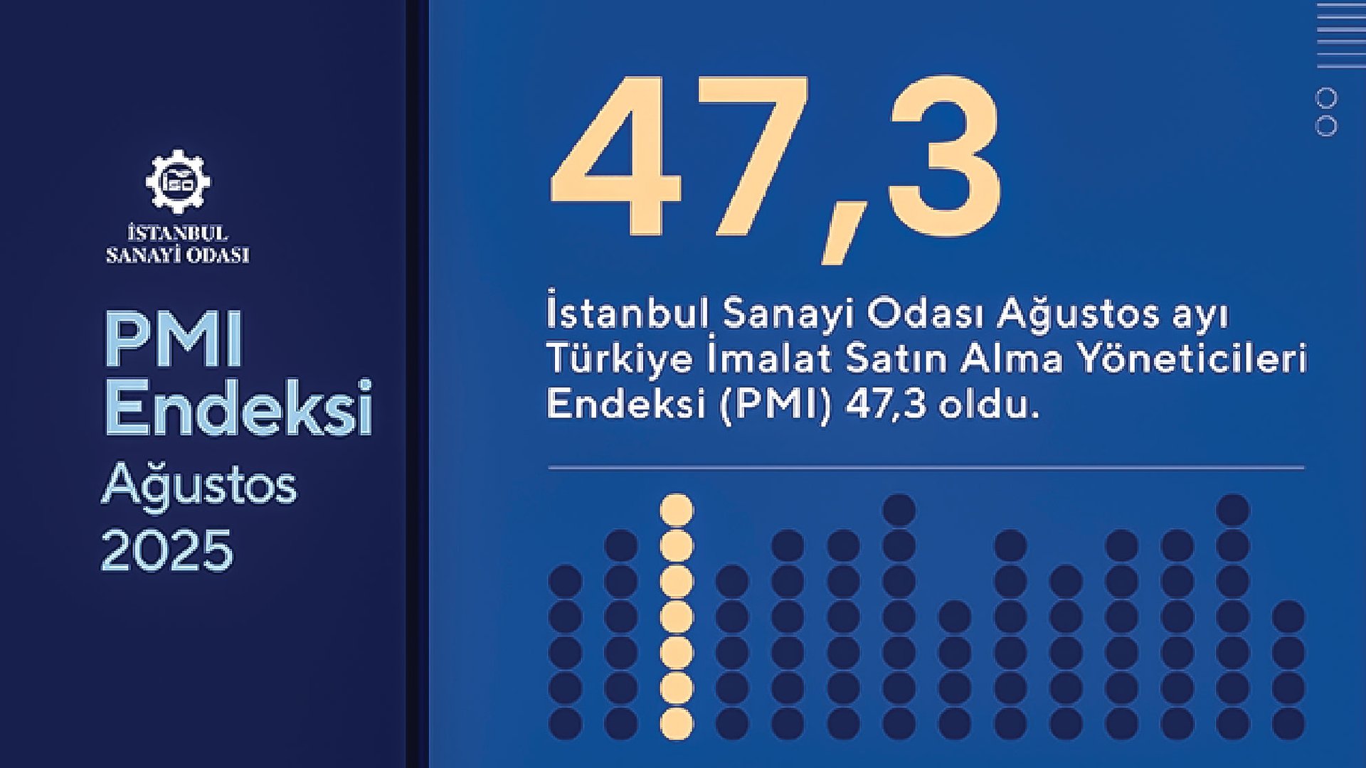 İSO Türkiye İmalat PMI Ağustos 2025 Raporu ile Türkiye Sektörel PMI Raporu Açıklandı