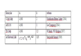 Thermocalc  Heaplamaları  İle Çeliklerde Katılaşmanın  Modellenmesi