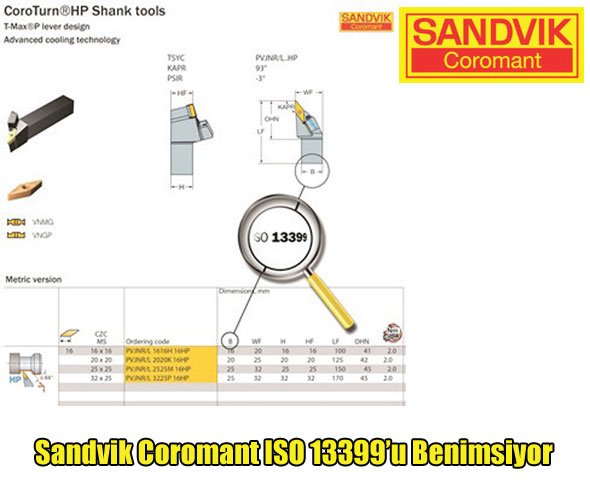 Sandvik Coromant ISO 13399’u Benimsiyor