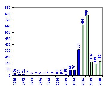 Teknoloji üreten bir Türk firması; Arla Mühendislik...