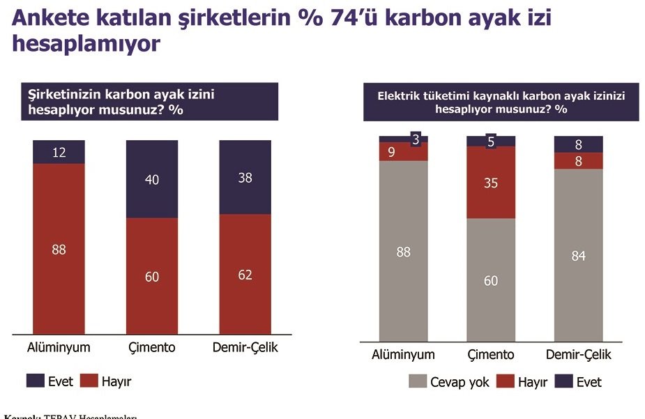 TÜRK ŞİRKETLERİ YEŞİL MUTABAKAT’A NE KADAR HAZIR 