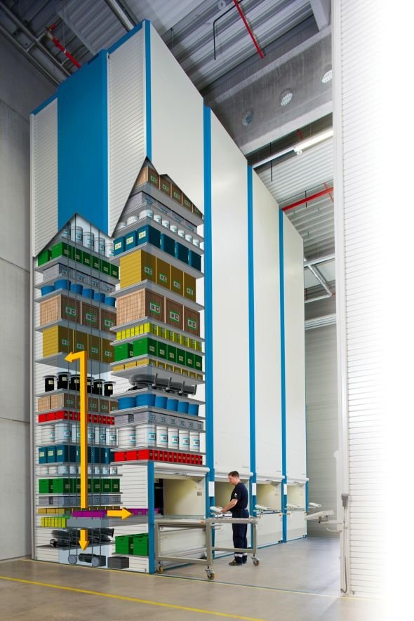 Otomatik Dİkey Depolama Sistemleri