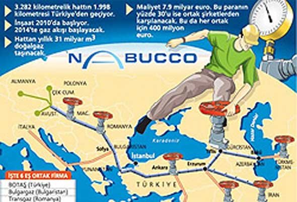 Avrupa, enerji güvenliğini Türkiye’ye bağladı