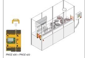 Pilz’den Kontak Genişleme Modülü PNOZ s22