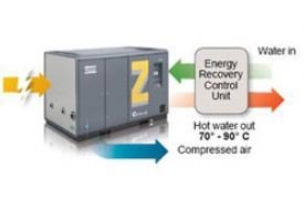 Atlas Copco, ilk sertifikalı ‘Net sıfır enerji tüketimine sahip kompresörlerden oluşan ‘Carbon Zero’ Serisini sundu