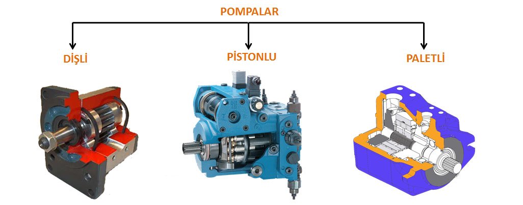 Hidrolik Devrelerde Kullanılan Pompa Tipleri