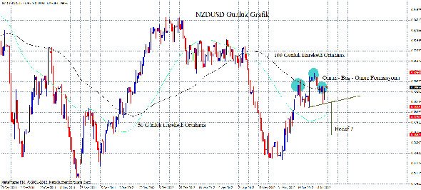 Enerji fiyatları gelişmiş ekonomilerde enflasyonu tetikledi