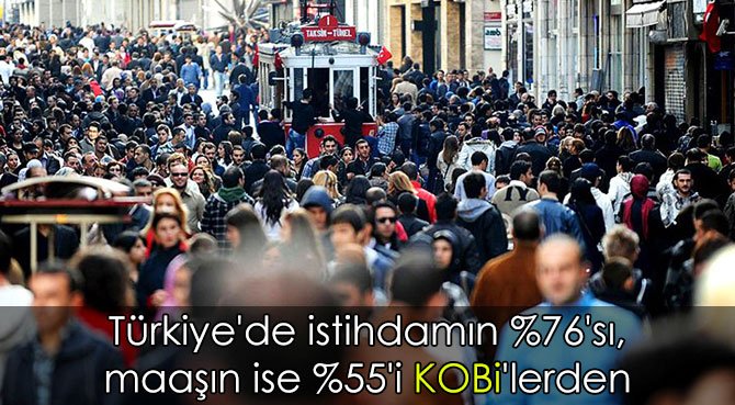Türkiye'de istihdamın %76'sı, maaşın ise %55'i KOBi'lerden