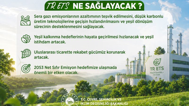Türk sanayisi Emisyon Ticaret Sistemi ile Gerçekleştireceği Dönüşüme Odaklandı