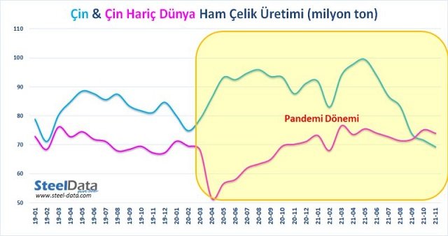 Yeni Denklem: "Çin < Diğer Dünya" ?