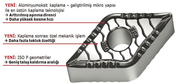  Tiger·tec® Silver Torna Operasyonlarında Çelik Tornalamada Yeni Boyut