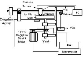 33MnCrB5 Borlu  Çelik  Ve  Ç 1050 Çelik Malzemenin  Adhesive  Aşınma  Direncinin  Araştırılması