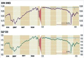 ABD borsalarında başlayan deprem tüm dünyayı sallıyor