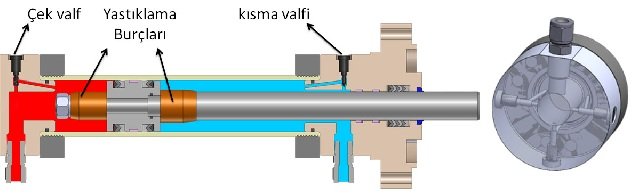 Hidrolik Silindirlerde Yastıklama
