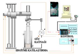 Elektro Curuf Tekniği  İle Çelik  Ve Döküm  Malzemelerini  Arılaştırılarak  Niteliğinin Yükseltilmesi