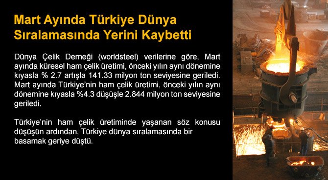 Mart Ayında Türkiye Dünya Sıralamasında Yerini Kaybetti